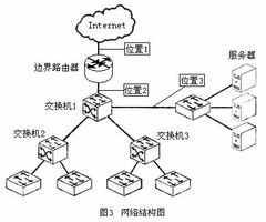 2008年9月全國(guó)計(jì)算機(jī)等級(jí)考試四級(jí)網(wǎng)絡(luò)工程師筆試模擬試題