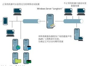 詳解計(jì)算機(jī)體系結(jié)構(gòu) 分類、系統(tǒng)開(kāi)發(fā)與網(wǎng)絡(luò)工程師的職業(yè)發(fā)展